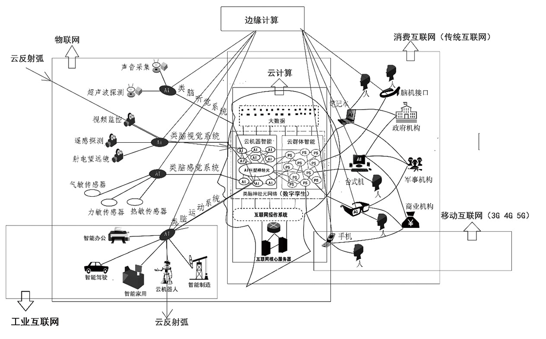 城市建设离不开“城市大脑”的运转，城市脑梗成为阻力.jpg