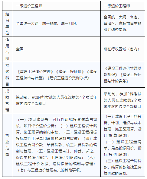 职业规划早知道，2021建筑行业考哪个证书更有价值?.png