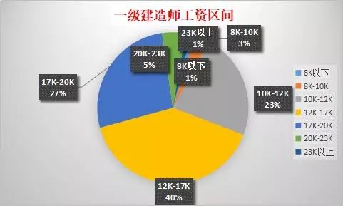 职业规划早知道，2021建筑行业考哪个证书更有价值?.jpg