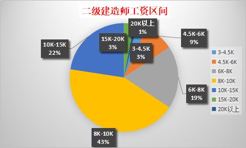 职业规划早知道，2021建筑行业考哪个证书更有价值?.jpg