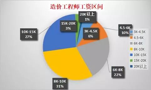 职业规划早知道，2021建筑行业考哪个证书更有价值?.jpg