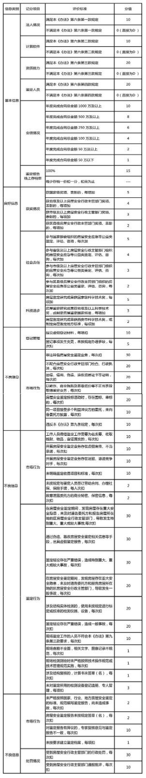 《西安市房屋安全鉴定机构管理办法》.jpg