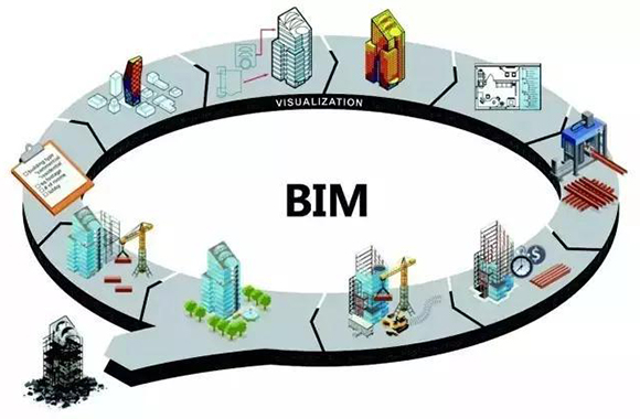 关于BIM技术学习你需要了解的事：BIM不仅仅是建模跟翻模.jpg