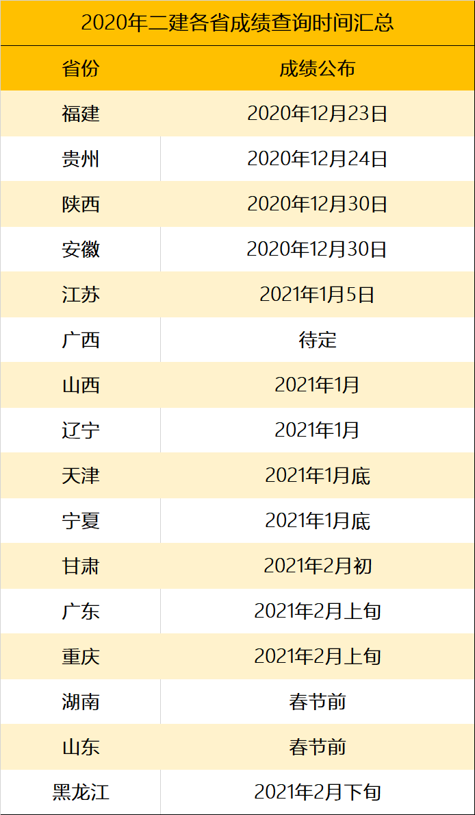 2020江苏二级建造师考试成绩公布时间确定.png