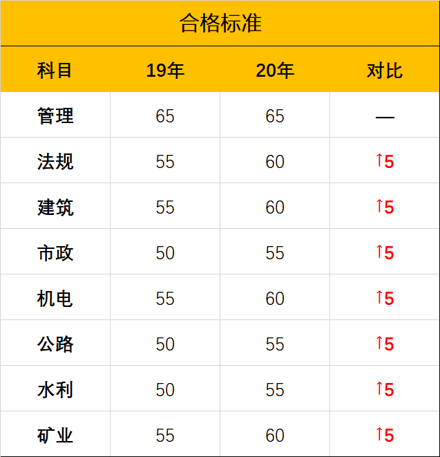 江苏二建成绩准时公布!你的成绩达标了吗?.png