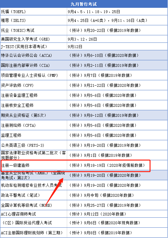 2021年考证时间预计汇总!有你的那盘“菜”吗?.png