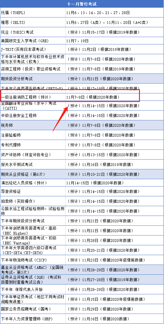 2021年考证时间预计汇总!有你的那盘“菜”吗?.png