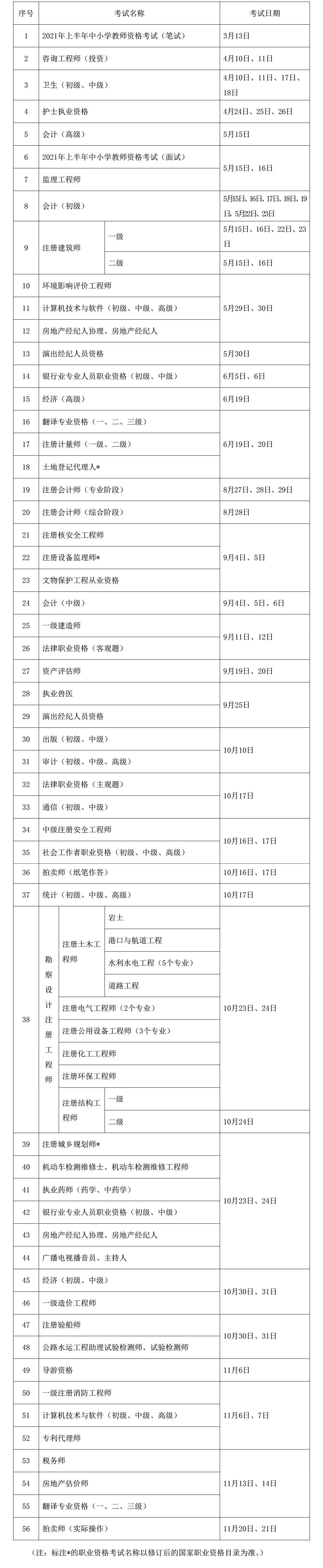 官方考试计划中没有它!2021年二建不考了吗?.jpg