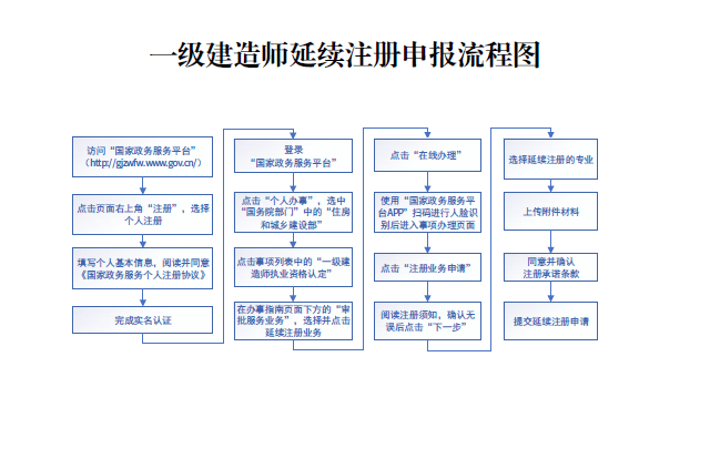 划重点!住建部决定开展一级建造师电子注册证书试点工作.jpg