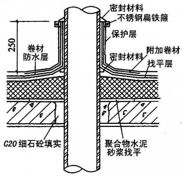 做好屋面防水有绝招，找平层施工要点了解下.jpg