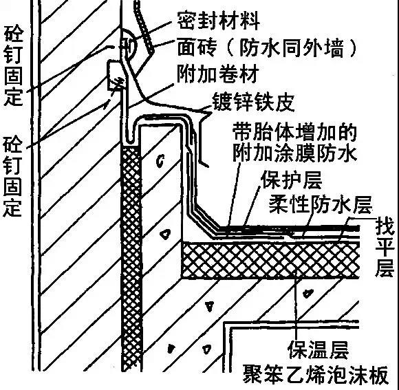 做好屋面防水有绝招，找平层施工要点了解下.jpg