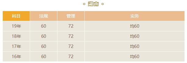 该查分了!2020湖南二级建造师成绩已公布.jpg