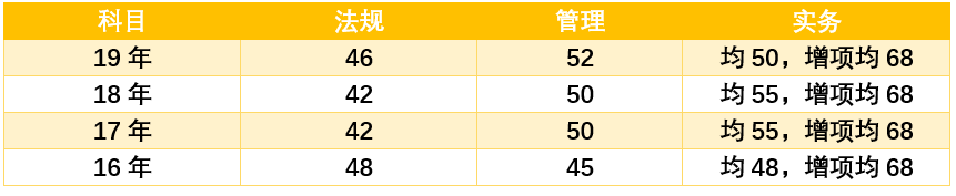 一地公布二建成绩!两地官宣2021年二建提前开考!.png