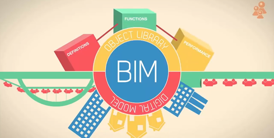 物联网与BIM想携手，BIM+物联网可以解决哪些问题？.jpg