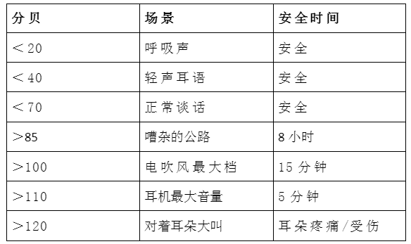 分贝对照表图片