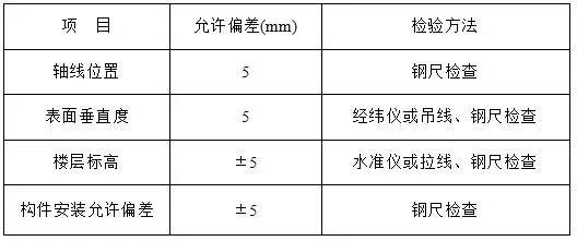 天沟是装配式建筑的“元件”，如何进行完美的吊装很重要.jpg