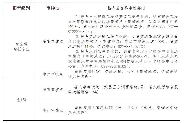 湖北人事考试网发布2021年二级造价工程师考试工作的通知.jpg