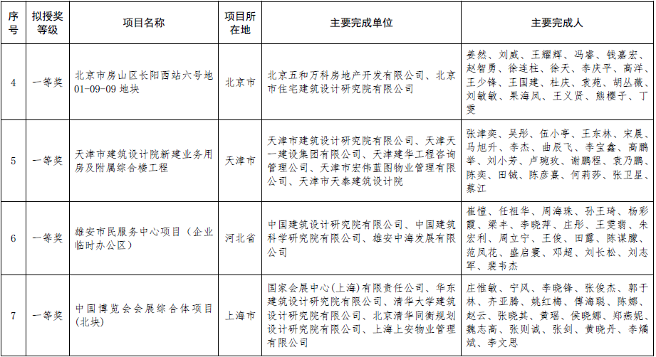 绿色建筑行业标杆!2020年度全国绿色建筑创新奖获奖名单.png