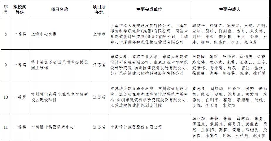 绿色建筑行业标杆!2020年度全国绿色建筑创新奖获奖名单.jpg