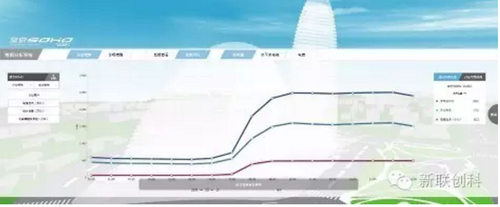 BIM赋予SOHO项目感知力和生命力