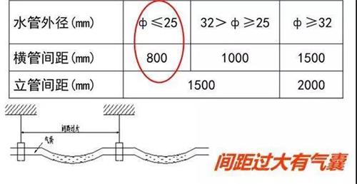 风冷