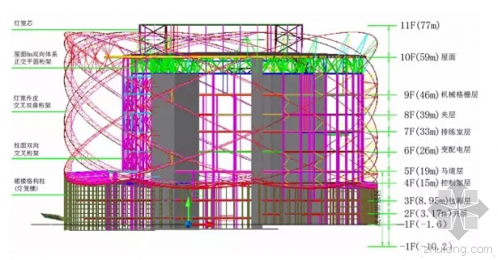 武汉万达秀场利用BIM “红灯笼”是怎样建起来的