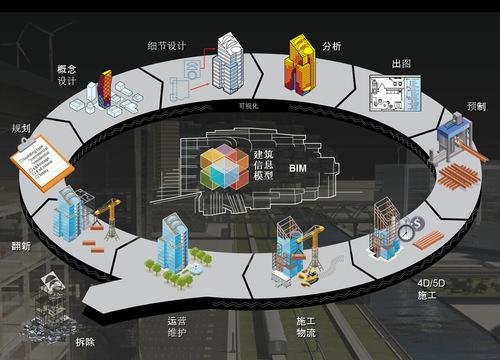 中国铁建云公馆首用BIM技术 22亩建设用地挂牌
