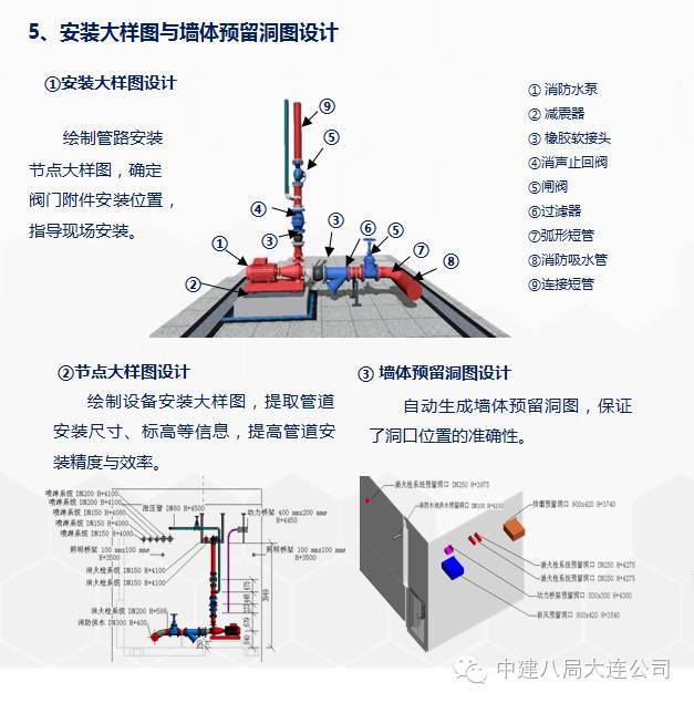 一次BIM技术与施工全过程的完美融合 BIM案例 第30张