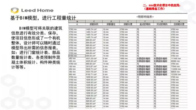 【BIM专家】张林：BIM技术在装配式施工中的应用 BIM文库 第15张