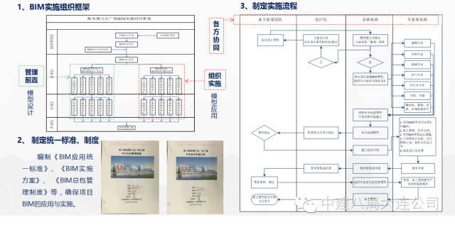 一次BIM技术与施工全过程的完美融合 BIM案例 第3张