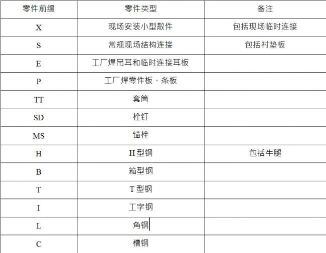 零件编码标准格式应符合哪些规定？ BIM百科 第1张