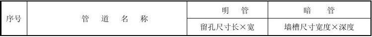 BIM综合管线技术 BIM案例 第7张