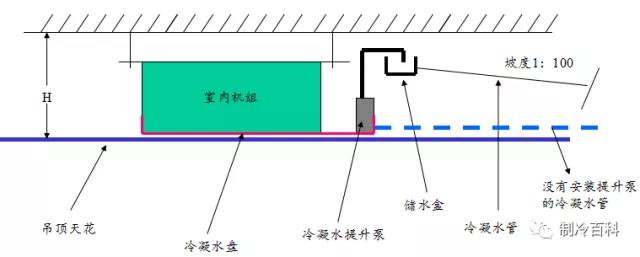 空调