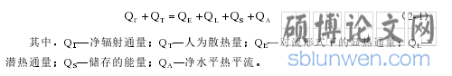 基于不同绿化布局模式的居住小区室外热环境之建筑研究