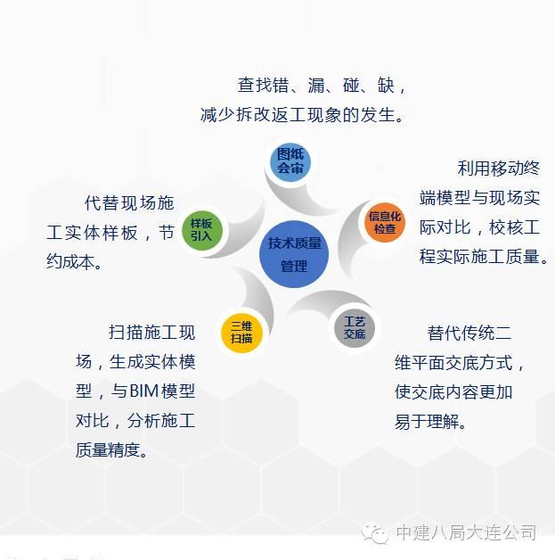 一次BIM技术与施工全过程的完美融合 BIM案例 第9张