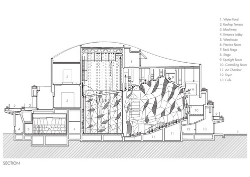新居千秋都市建筑设计 - 日本新潟市秋叶区文化会馆