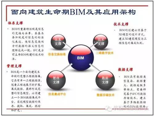 十图解码BIM在设计阶段的应用 BIM百科 第7张