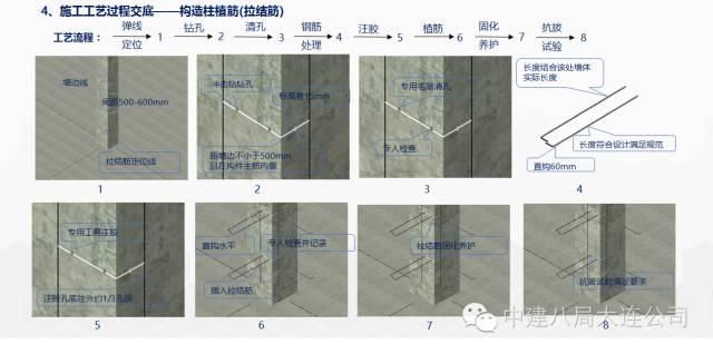 一次BIM技术与施工全过程的完美融合 BIM案例 第16张