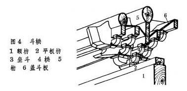 浅谈BIM在古建筑中的应用 BIM百科 第2张