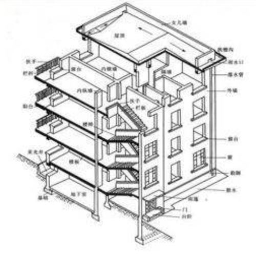 房屋结构类型.png