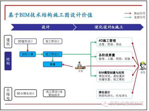 10图解码BIM在设计阶段的应用！ BIM技巧 第10张