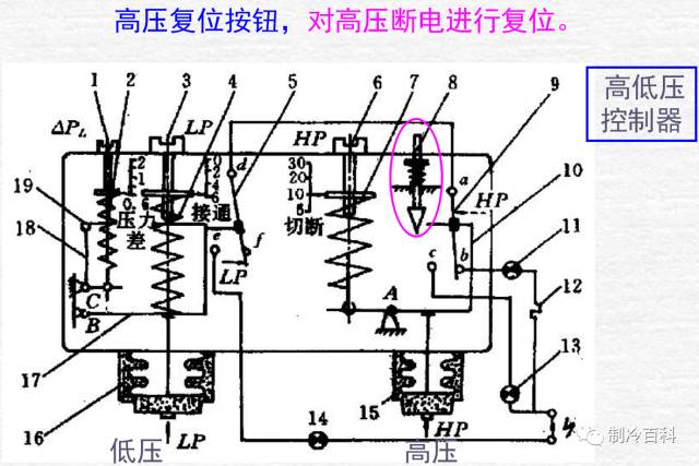 空调