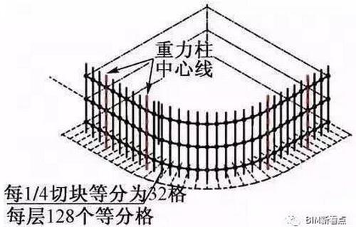 超震撼的“中国尊”钢结构工程视频，BIM应用全面解析！ BIM案例 第9张