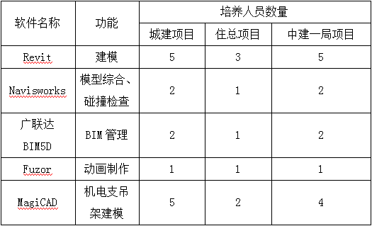 BIM报告|北京城市副中心行政办公区项目BIM应用案例