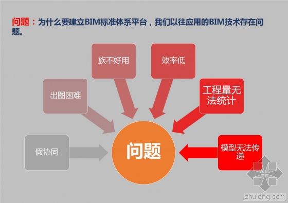 中冶南方大厦BIM全生命周期应用介绍