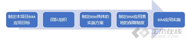 BIM进西藏：BIM技术在山南人民医院项目的应用纪实 BIM案例 第4张