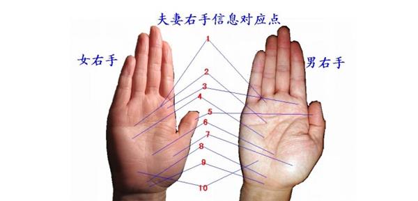 三,婚姻线看左手还是右手首先声明看手相正确的看法是两手都要看,但因