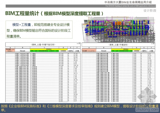 中冶南方大厦BIM全生命周期应用介绍