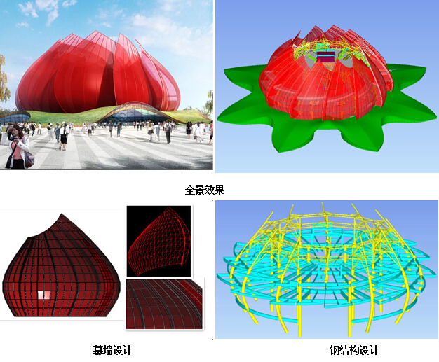 未来智慧城市的脉搏--BIM技术的应用