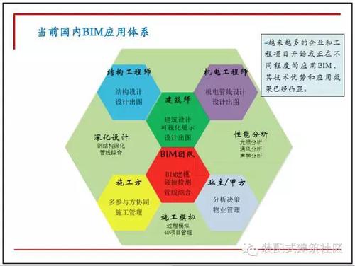 10图解码BIM在设计阶段的应用！ BIM技巧 第7张